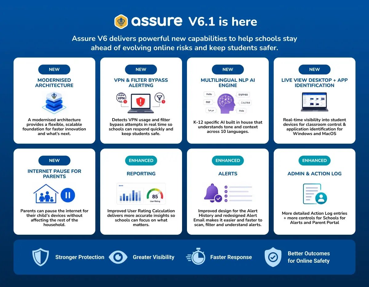 Assure Version 6.0