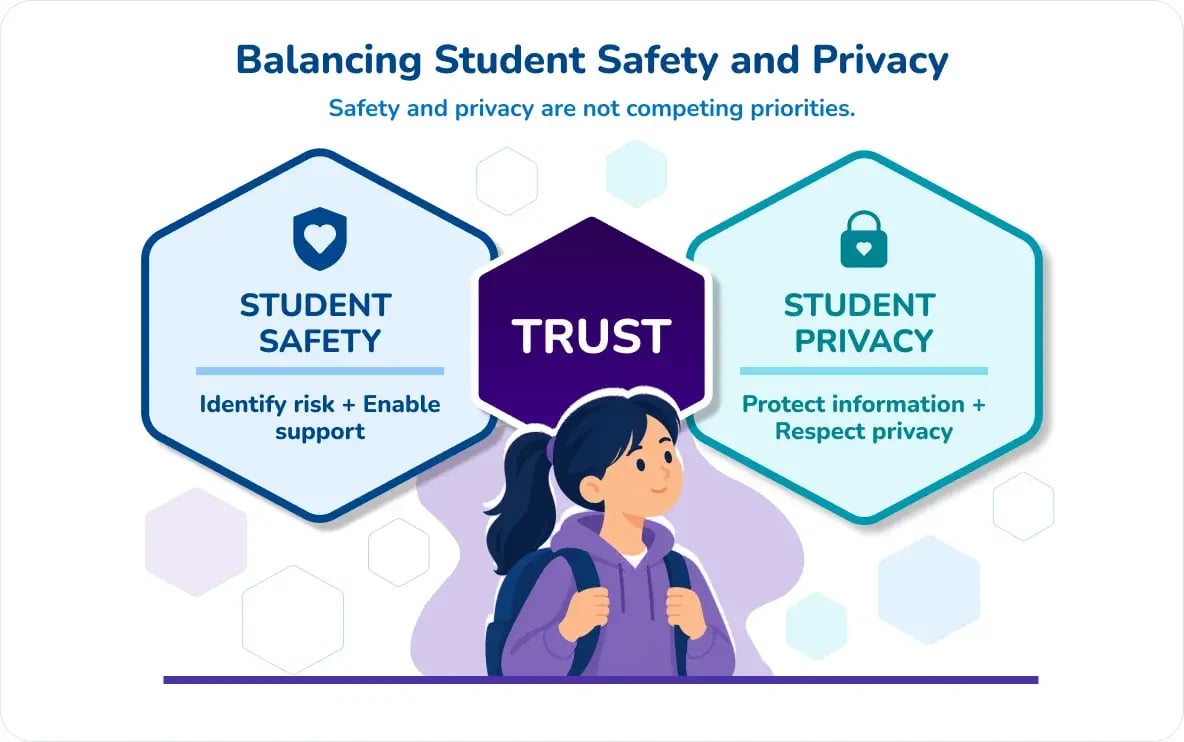 Balancing Student Safety and Privacy