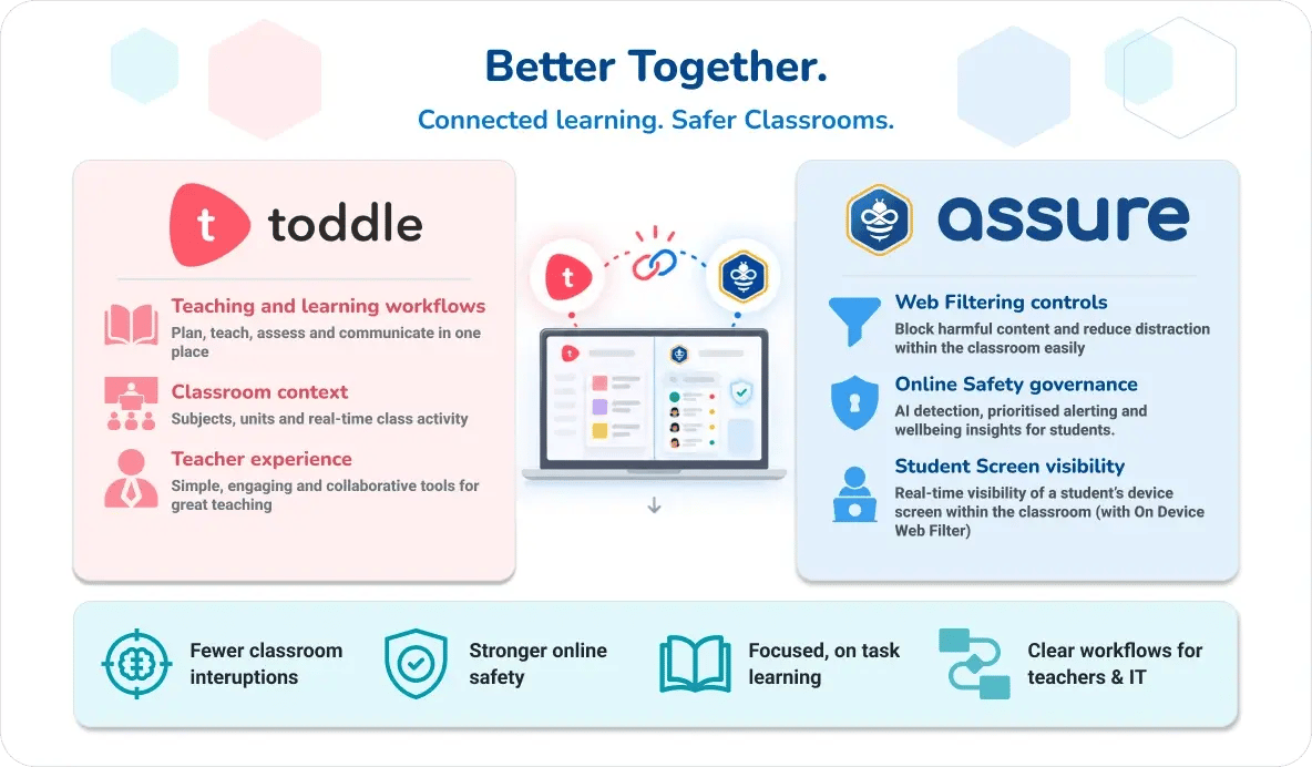 Toddle and Assure Integration