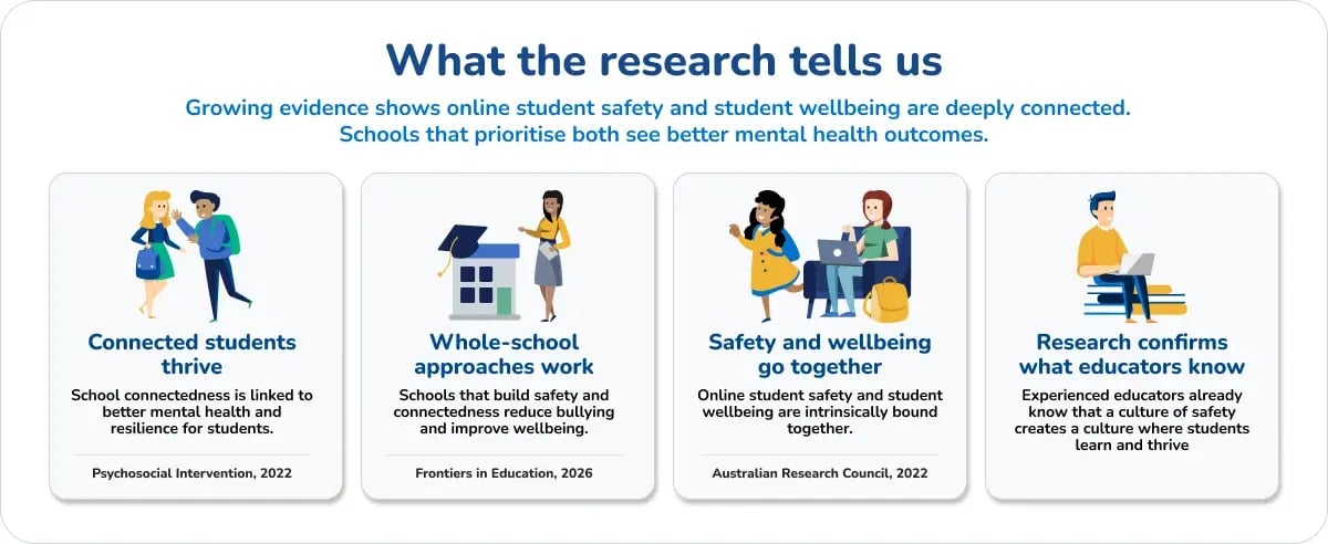 What the research tells us