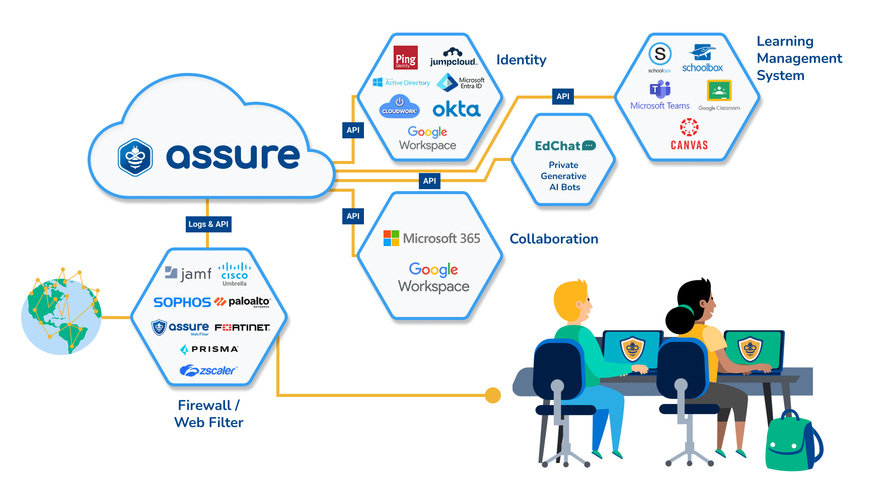 2026 Assure Tech Integrations-Dark