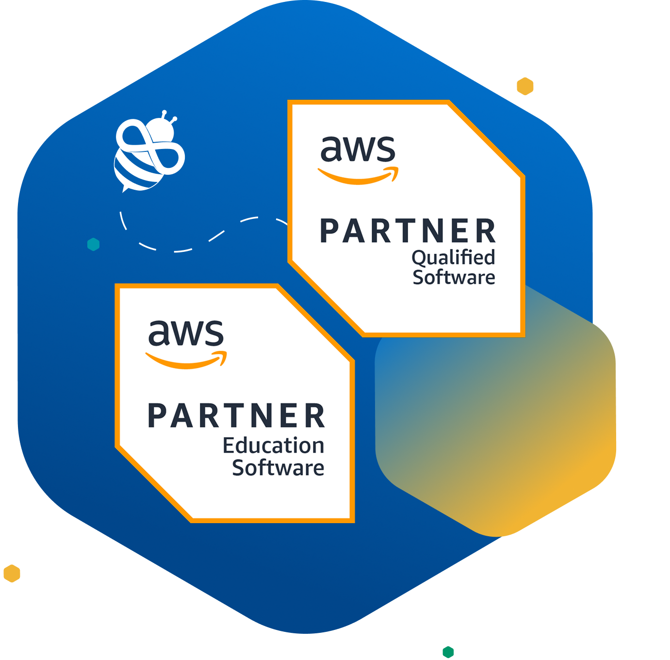 AWS-Partner-Hero