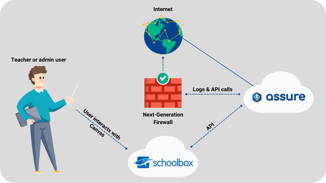 Assure + Schoolbox (1)