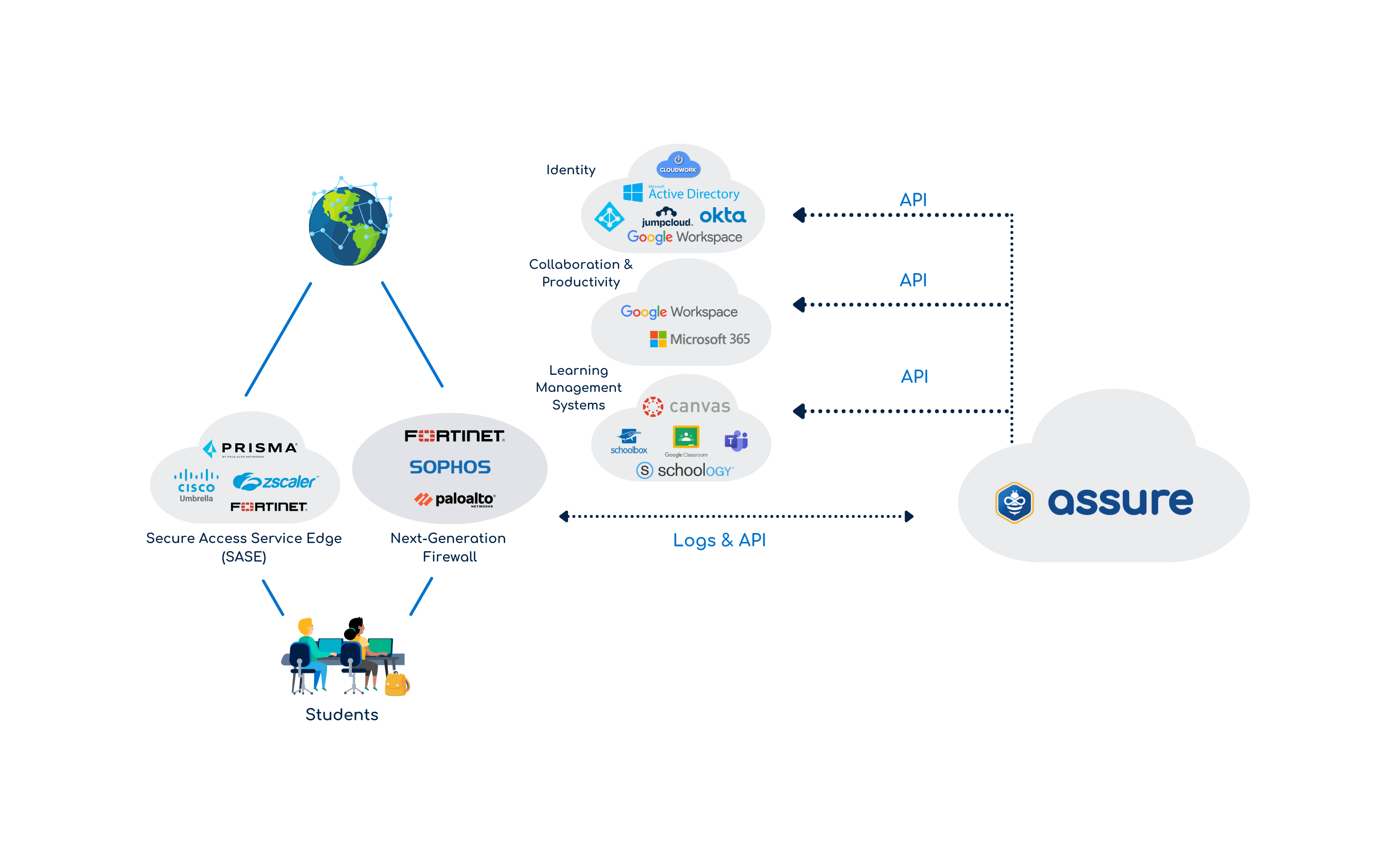 Infrastructure Diagram-1