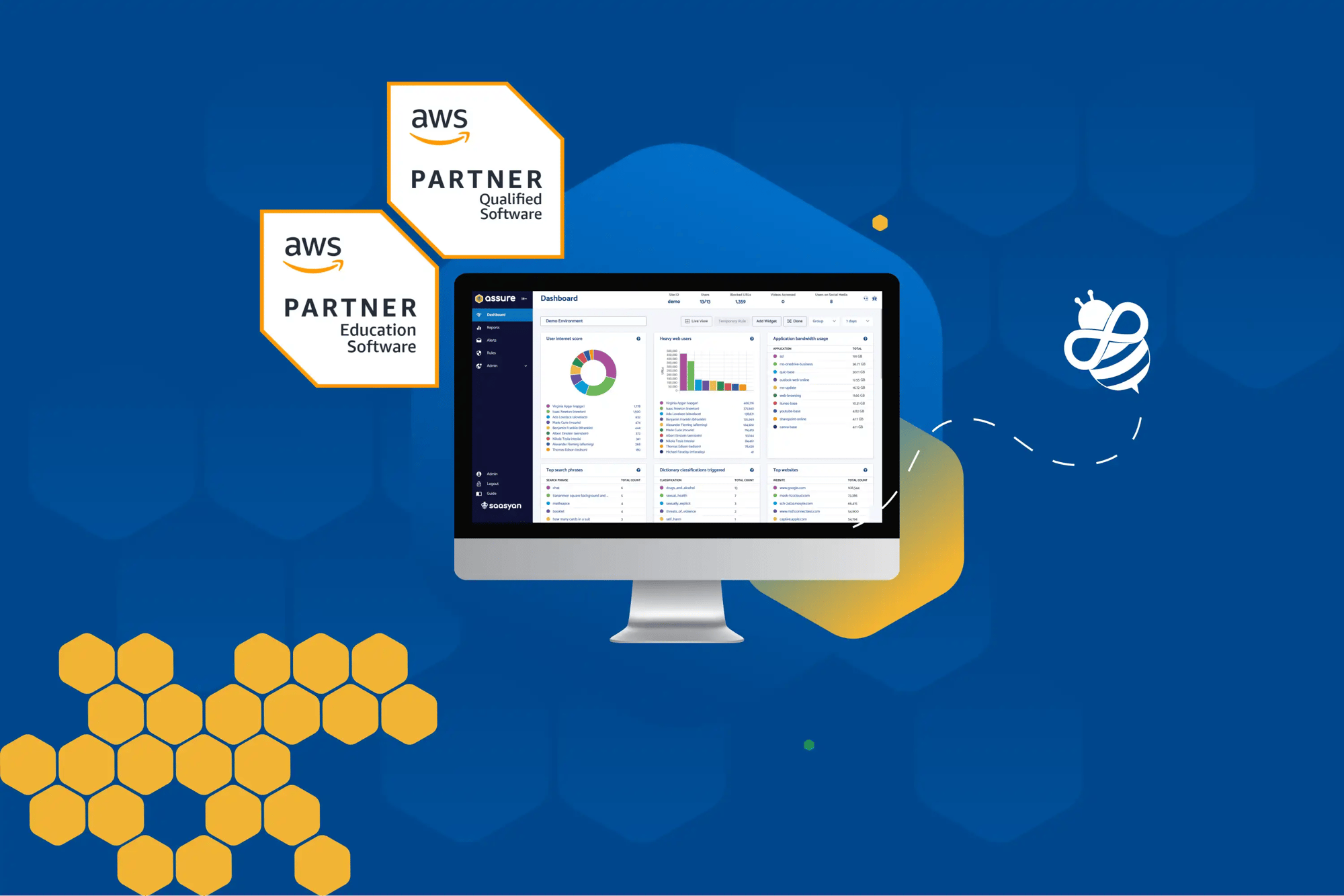 Saasyan Assure and AWS