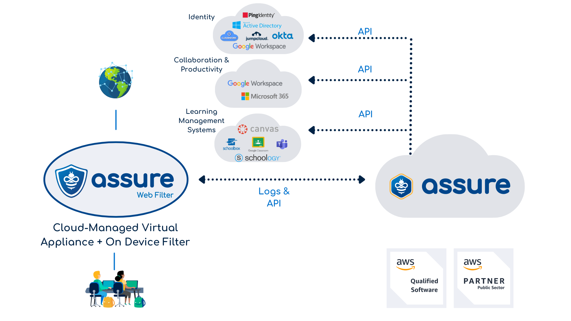 Web Filter Infrastructure Diagram