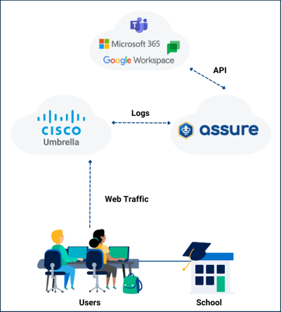 Zscaler Architecture image (2)