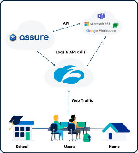 Zscaler Architecture image