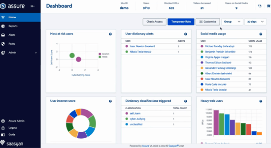 Saasyan Assure Dashboard