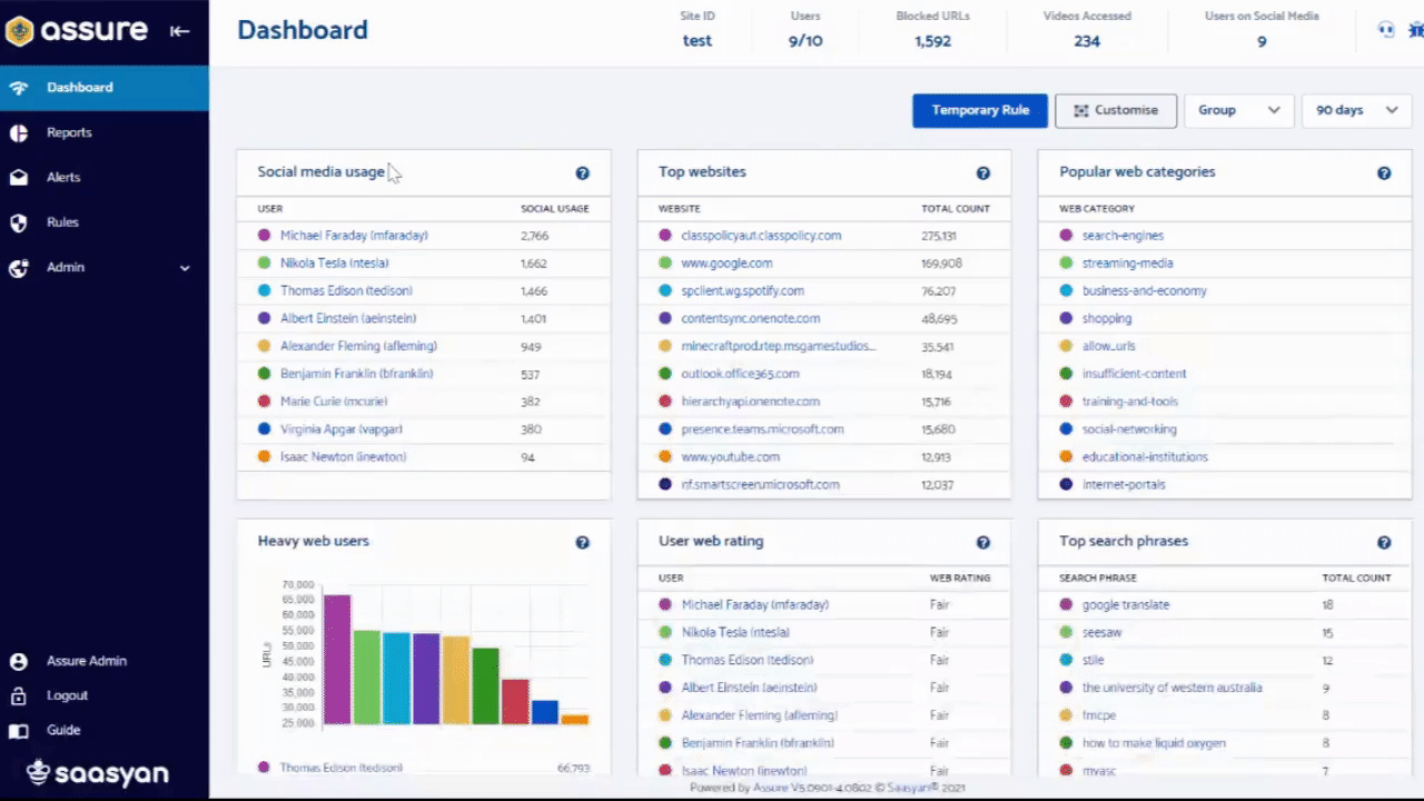 Crowdsourced words and phrases 