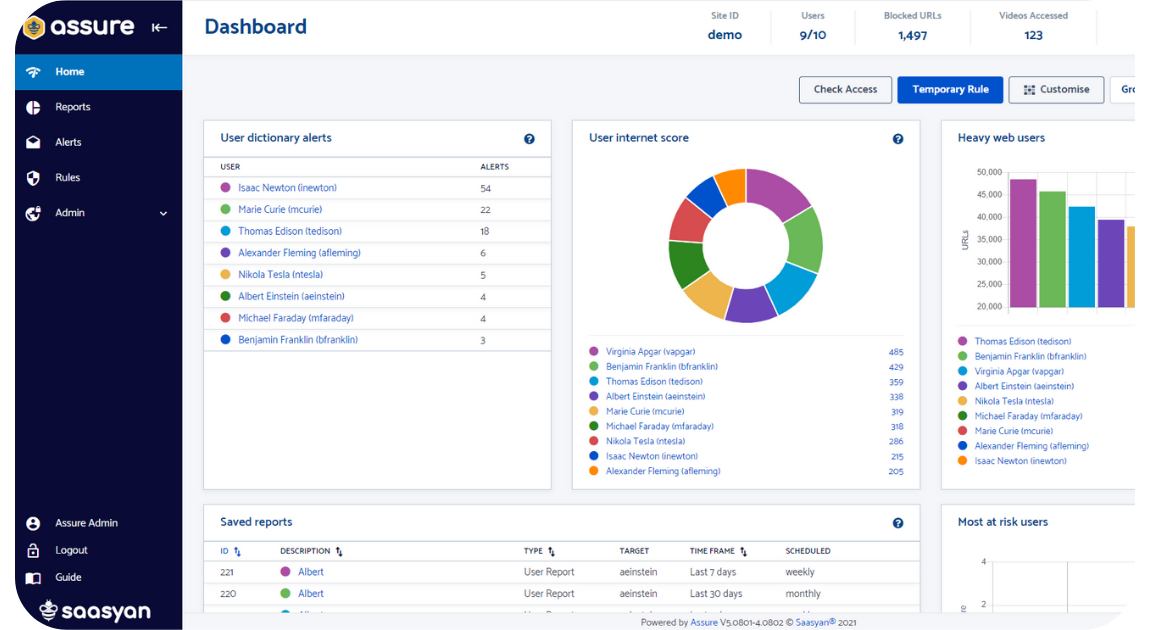 Saasyan Assure Dashboard Saasyan Assure Dashboard