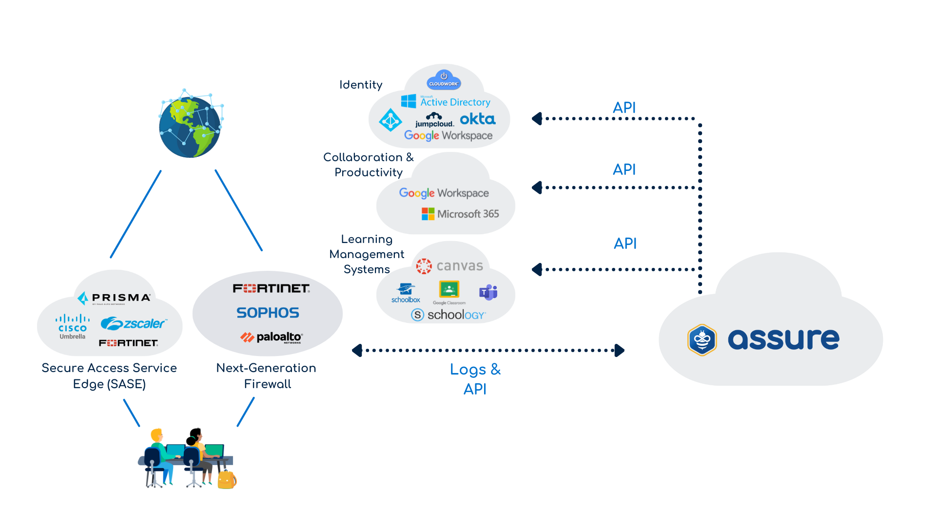 Infrastructure Diagram-2