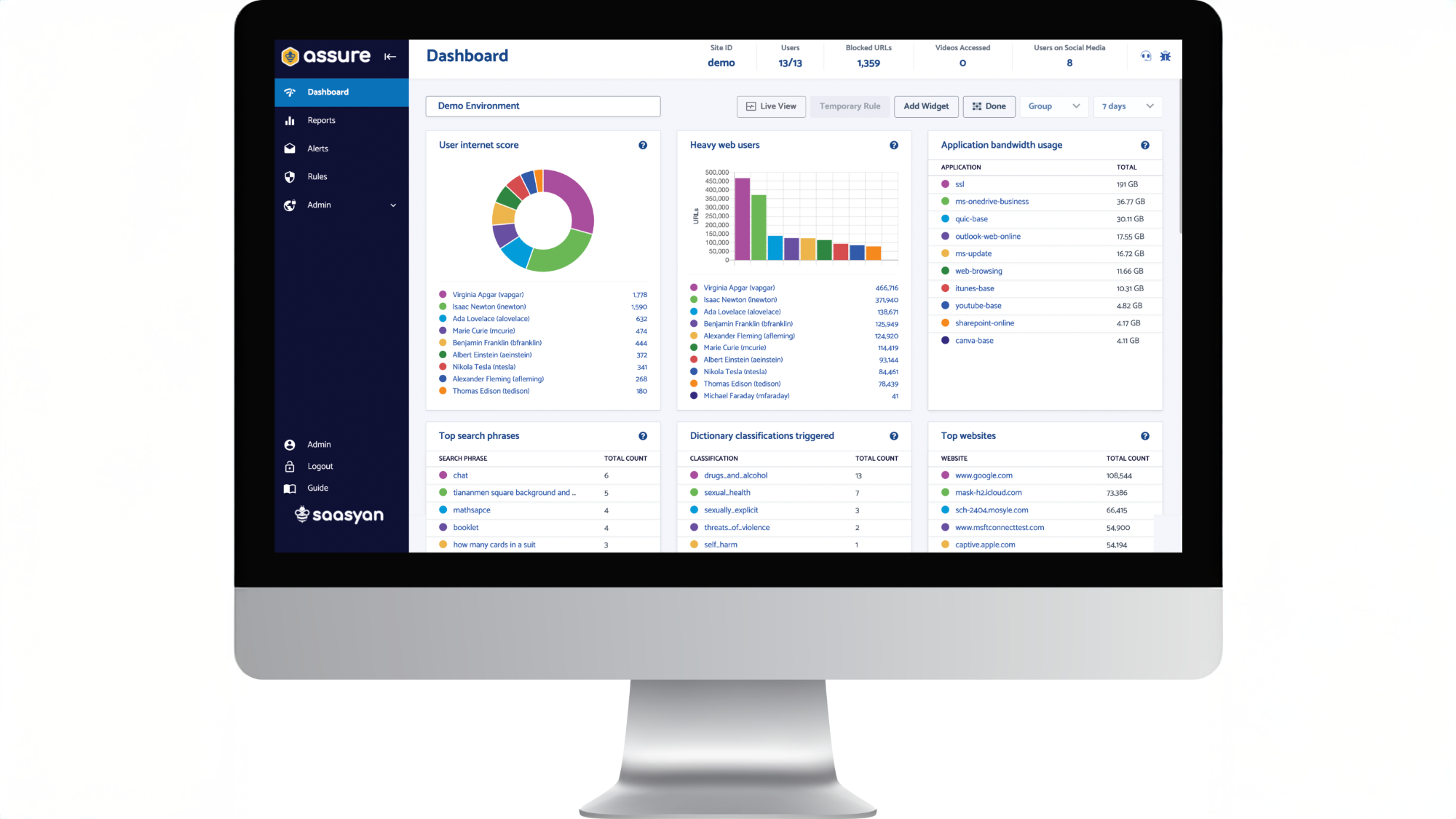 Configurable dashboards for shared context
