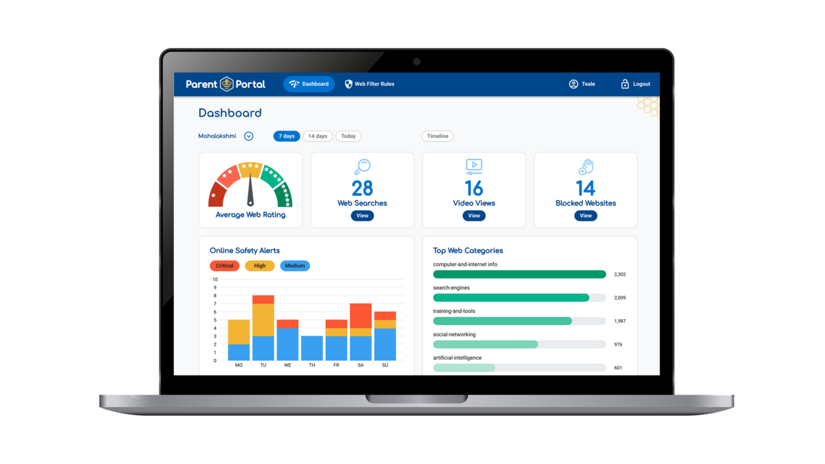 Saasyan Parent Portal dashboard on laptop screen showing web activity alerts average rating blocked websites and top web categories