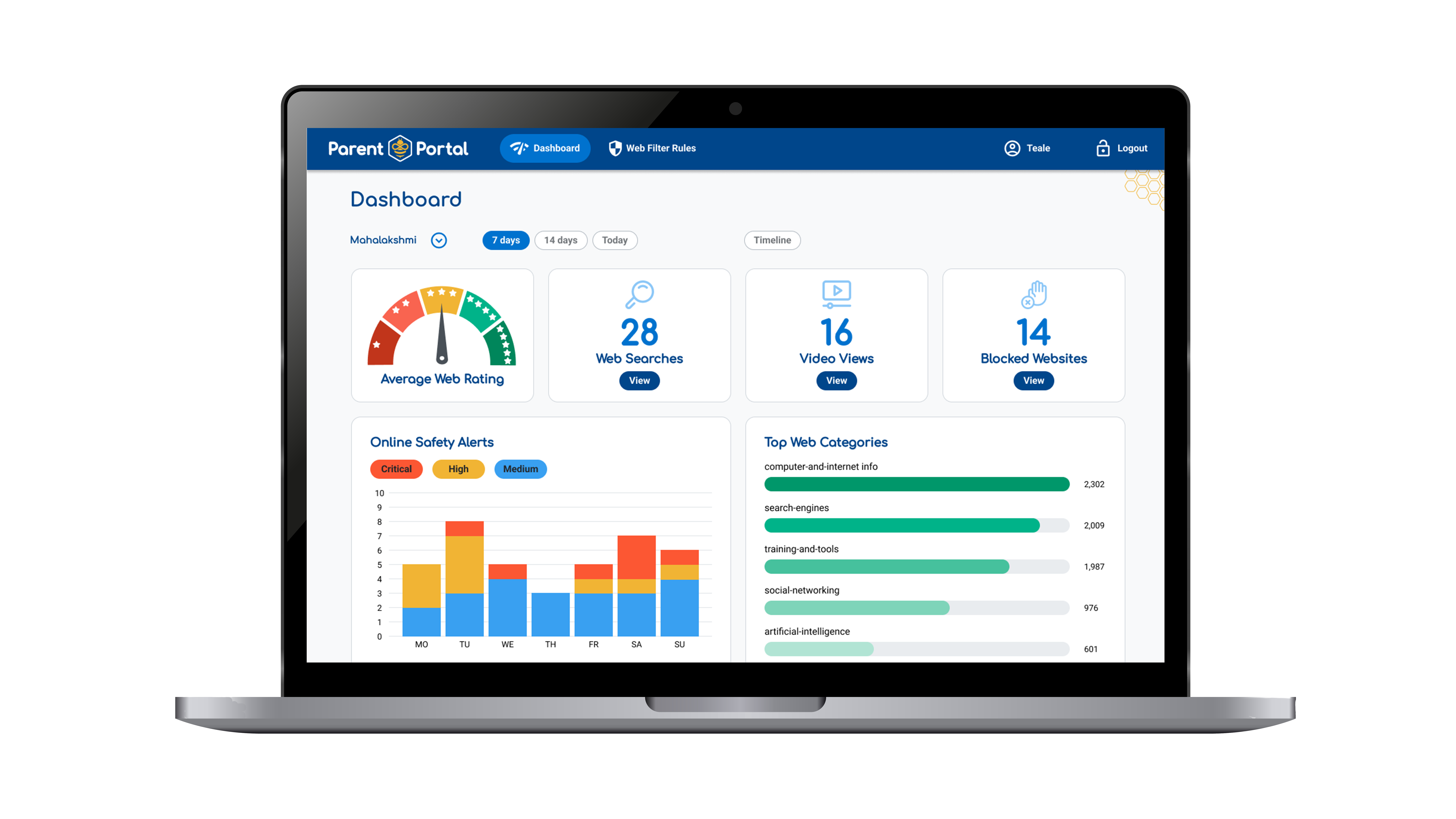 Saasyan Parent Portal dashboard on laptop screen showing web activity alerts average rating blocked websites and top web categories